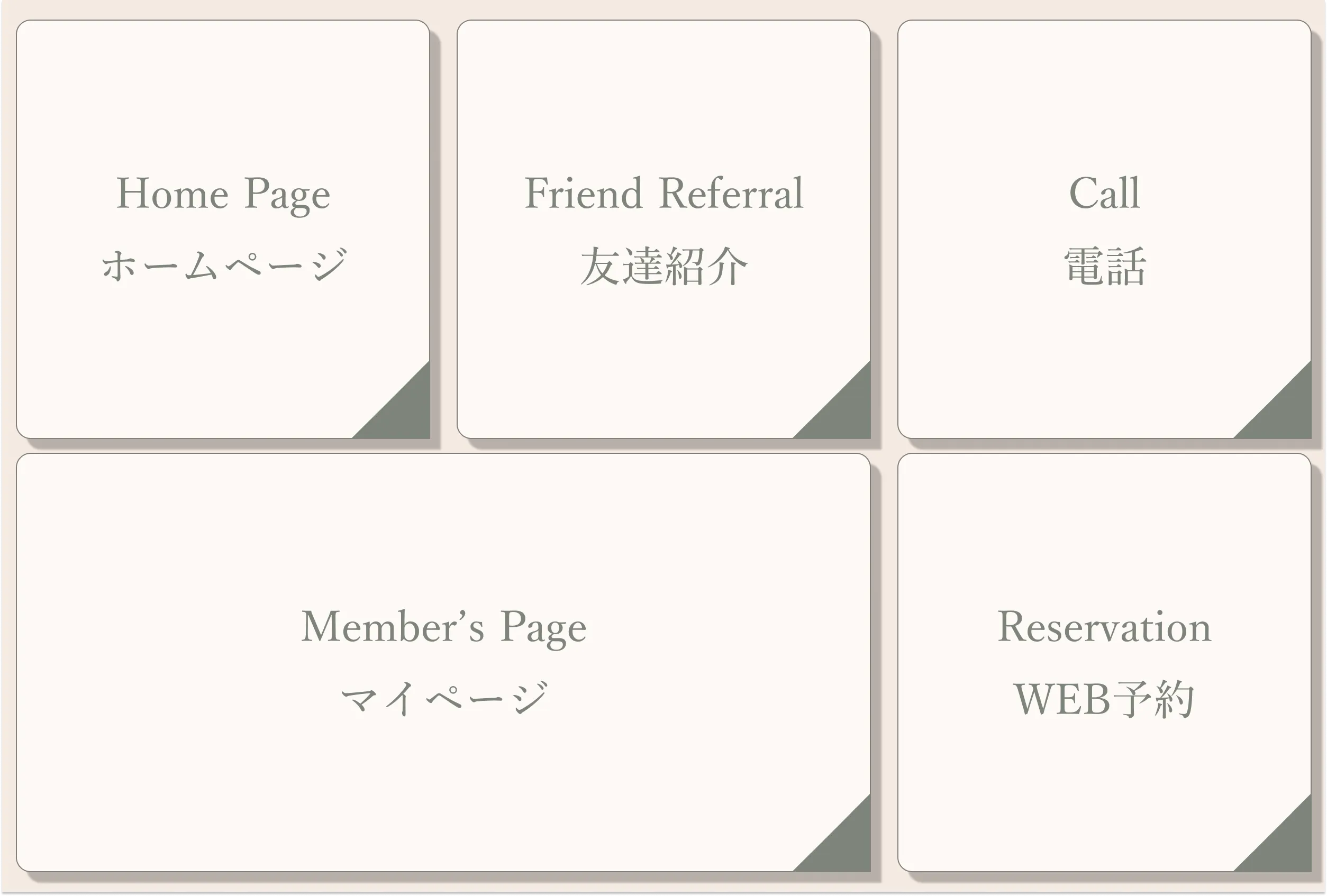 公式LINEのメニューから「友達紹介」を選択する画面
